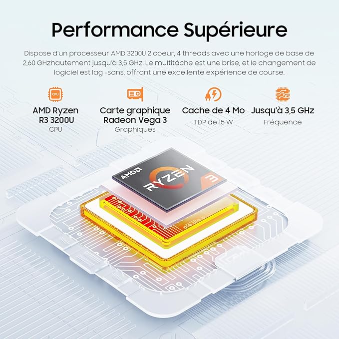 Yoga 2-en-1 Ordinateur Portable 15,6",Win 11 Pro 16 Go de RAM DDR4, 512 Go de SSD ,AMD Ryzen 3 3200U